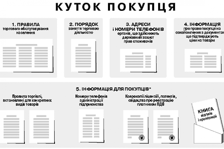 Карта куток фото