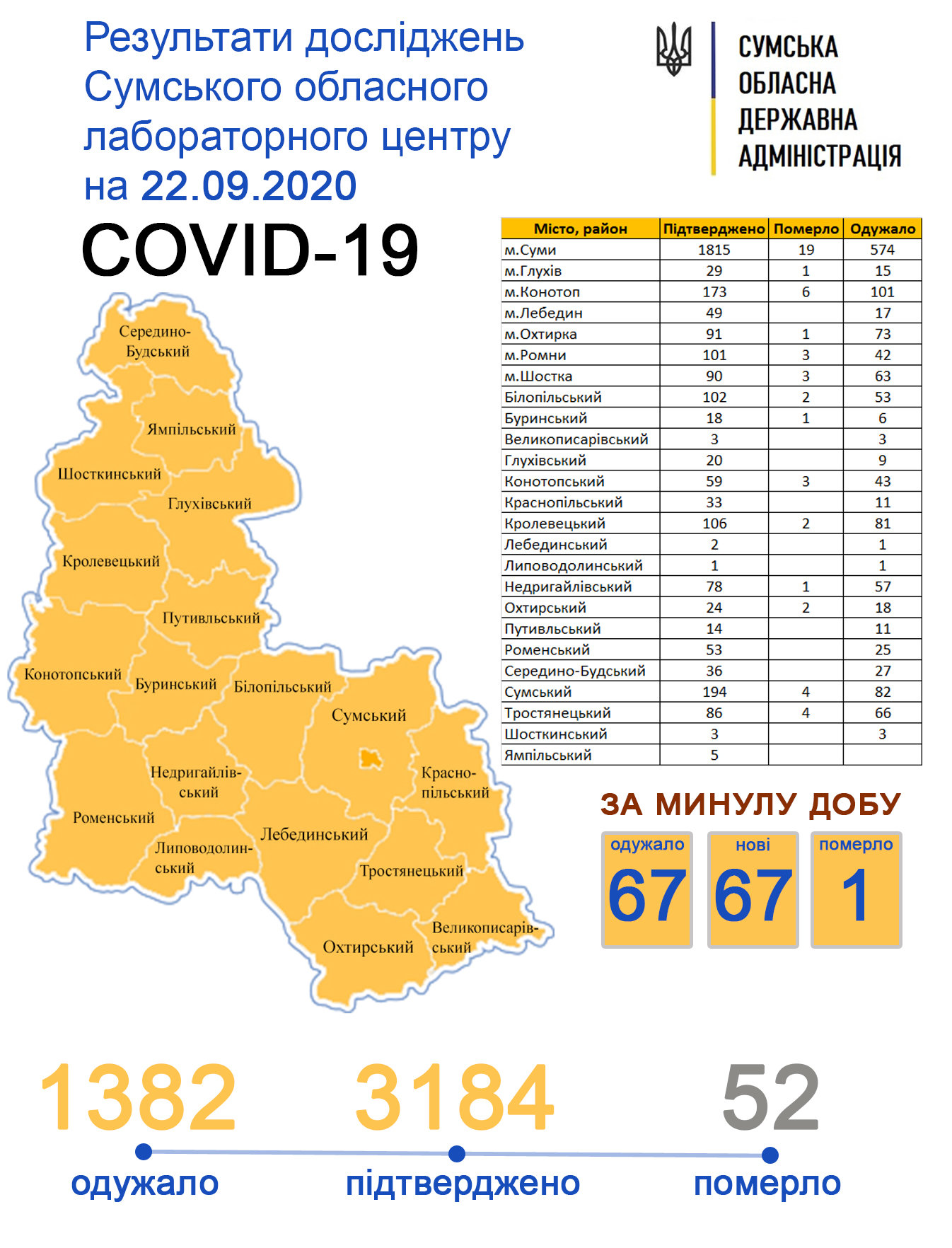 У Конотопі за добу 11 хворих на коронавірус, фото-1 У Конотопі за добу 11 хворих на коронавірус, фото-1