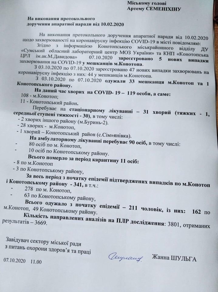 Наразі у Конотопі більше ста осіб хворіють на коронавірус:..., фото-1 Наразі у Конотопі більше ста осіб хворіють на коронавірус: актуальна міська статистика, фото-1