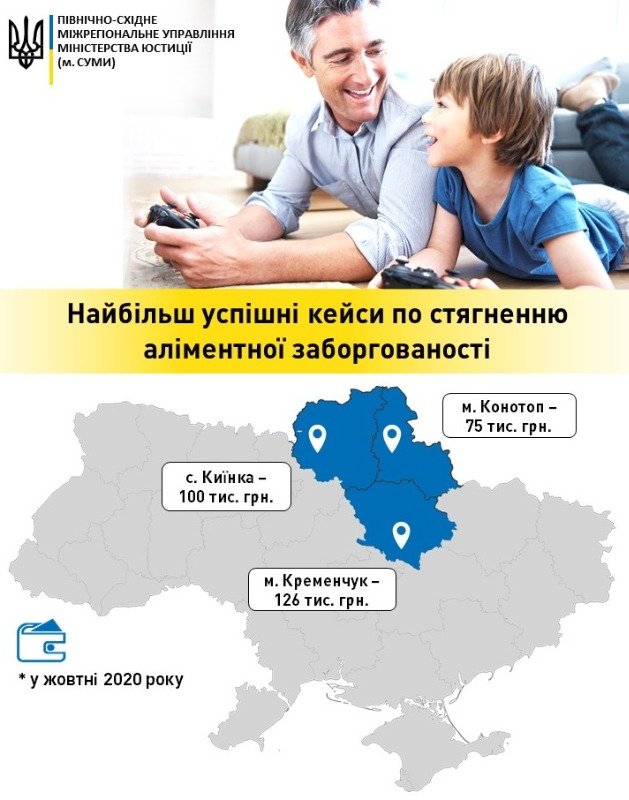 У жовтні на Конотопщині сплатили найбільший по всій област..., фото-1 У жовтні на Конотопщині сплатили найбільший по всій області борг по аліментах, фото-1