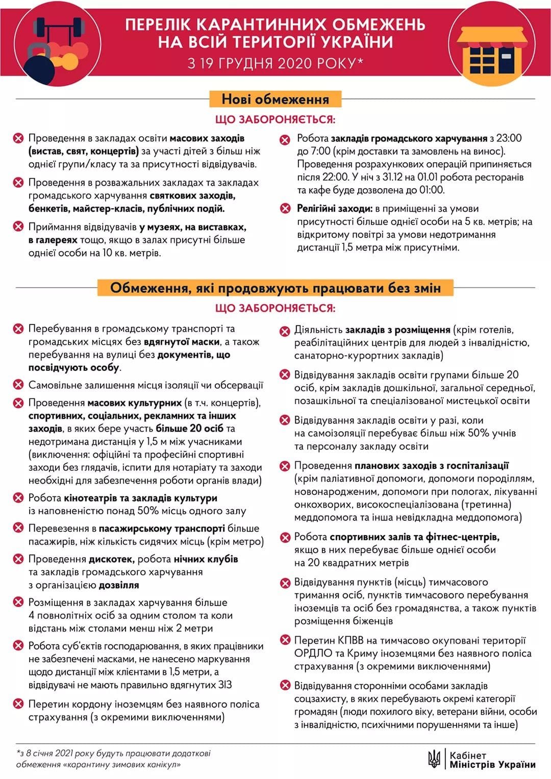 Кабмін запровадив додаткові карантинні обмеження напередодн..., фото-1 Кабмін запровадив додаткові карантинні обмеження напередодні Нового року, фото-1