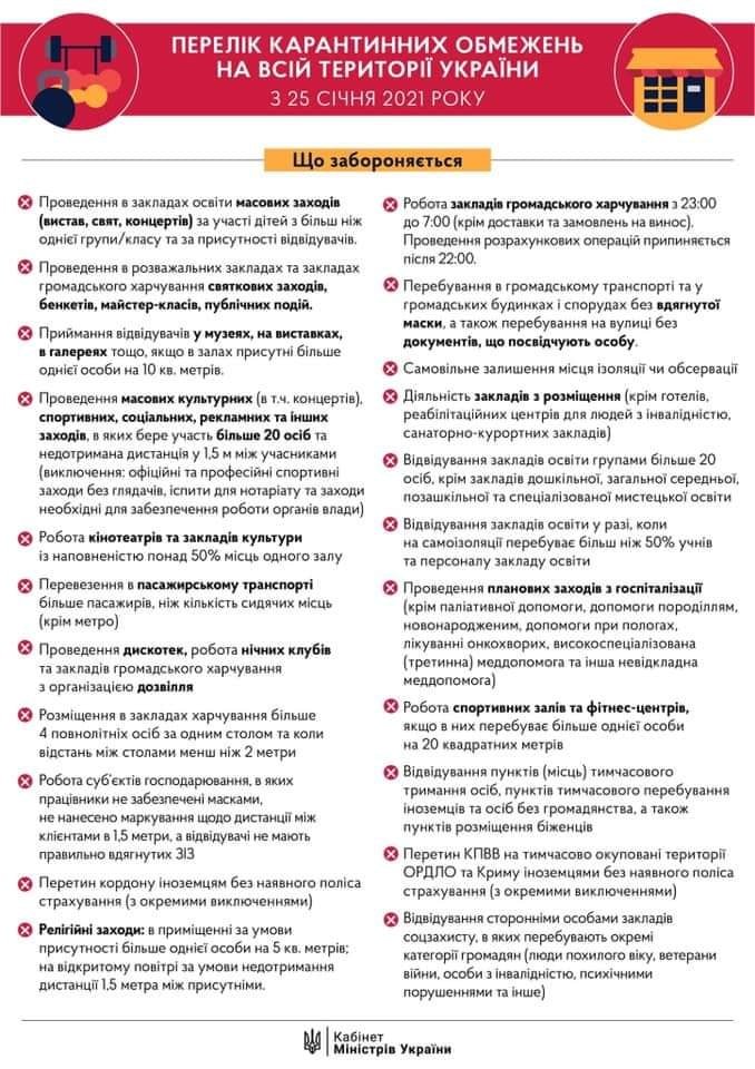 Адаптивний карантин в Україні: які обмеження діятимуть після локдауну, фото-1