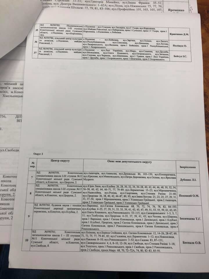Стало відомо, за які вулиці відповідатимуть конотопські депутати, фото-1