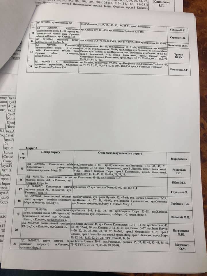 Стало відомо, за які вулиці відповідатимуть конотопські депутати, фото-2