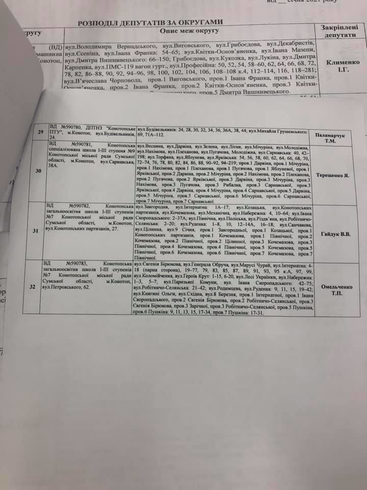 Стало відомо, за які вулиці відповідатимуть конотопські депутати, фото-3