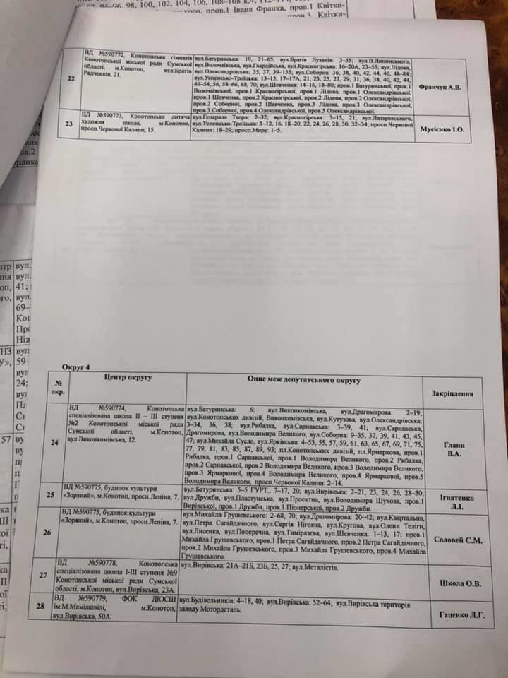 Стало відомо, за які вулиці відповідатимуть конотопські депутати, фото-5
